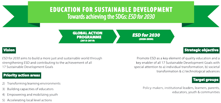 ESD framework 1