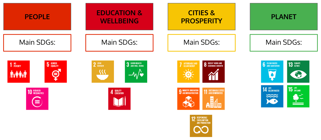 RCEAN task forces SDGs